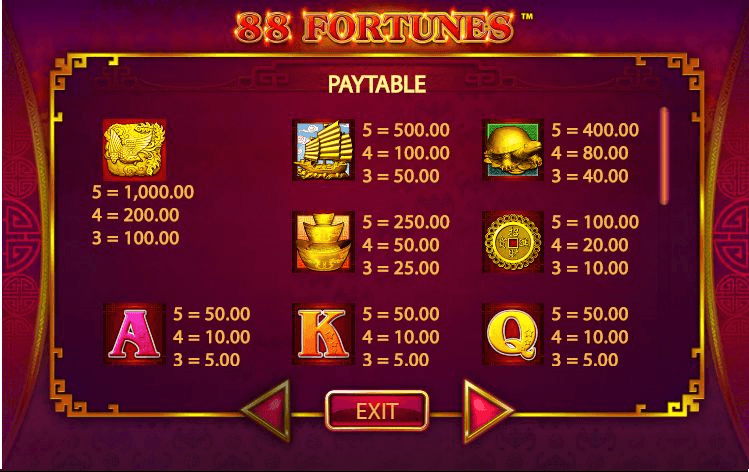 88 Fortunes Slot Pay Table