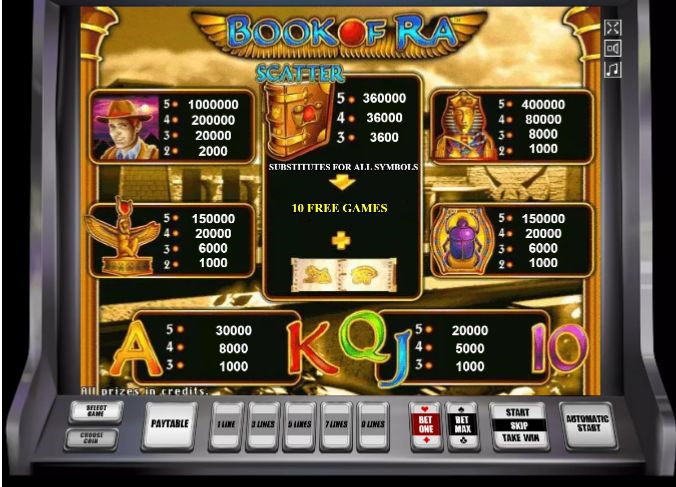 Book of Ra Slot Paytable