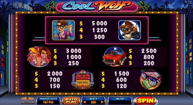 Cool Wolf Slot Machine Paytable