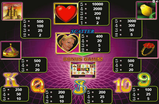 Queen of Hearts Slot Paytable