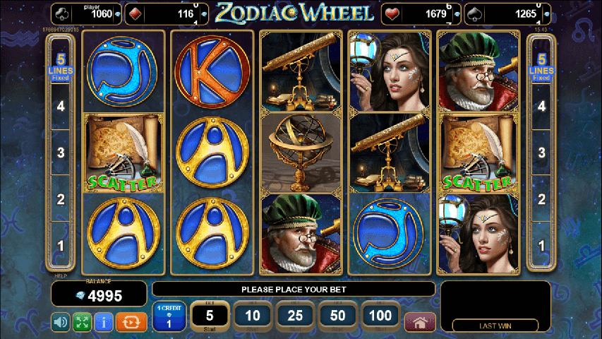 Zodiac Wheel Slot ITG