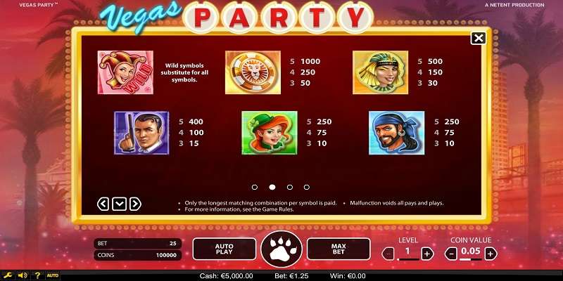 Vegas Party Slot Paytable High